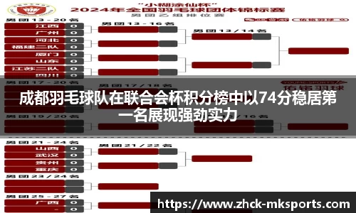 成都羽毛球队在联合会杯积分榜中以74分稳居第一名展现强劲实力